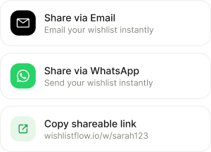 Sharing and notifications image